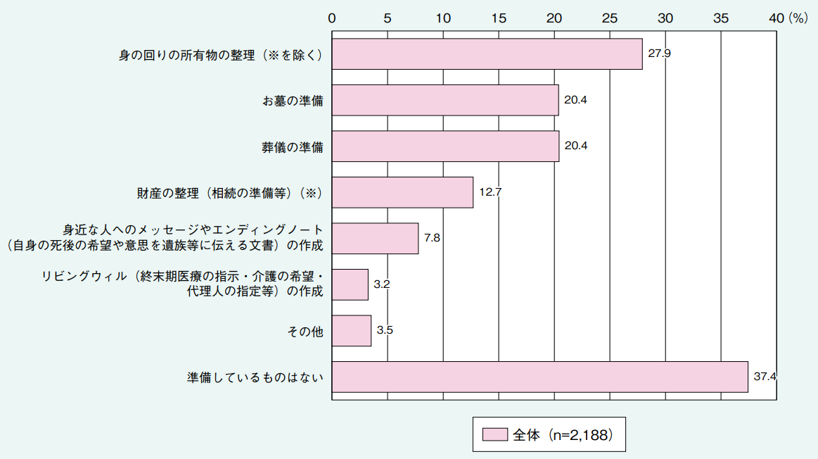 遺品整理 現場視察セミナー３日間＜一般廃棄物業界向け＞