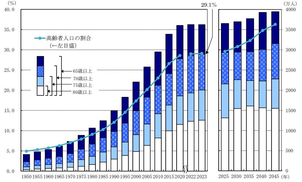 遺品整理 現場視察セミナー＜2026年4月追加募集版＞